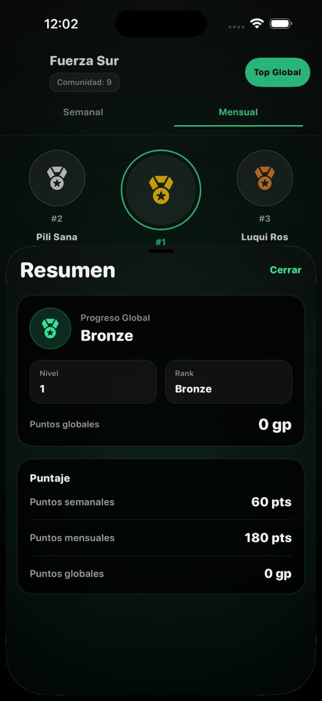 Detalle del ranking con posiciones y puntos de socios